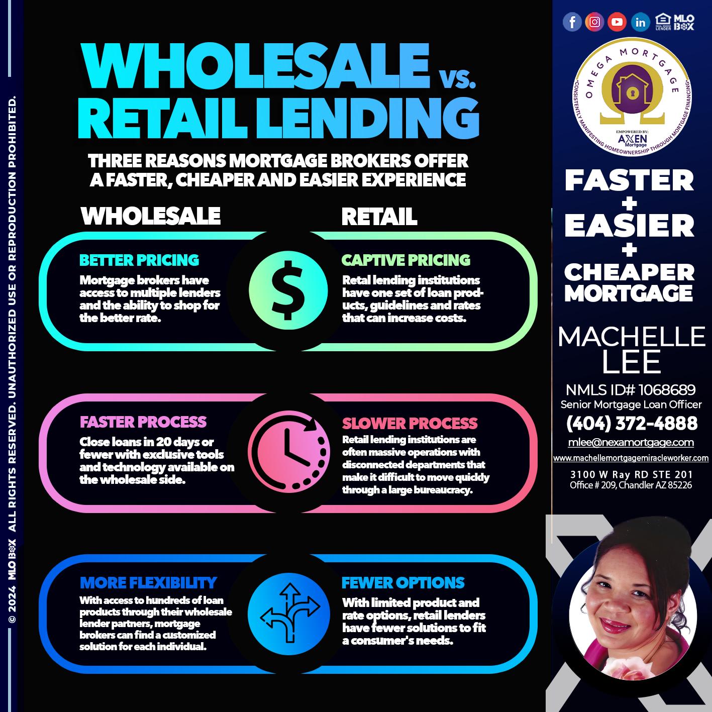 WHOLE SALE - Machelle Lee -Reverse and Residential Mortgage Loan Expert